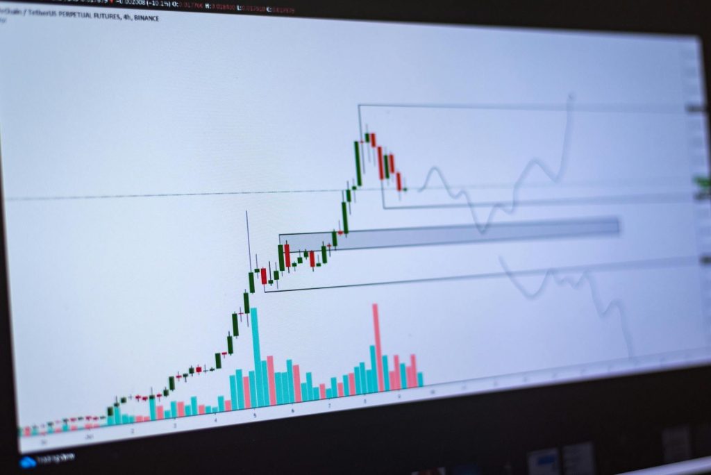 bar chart forex