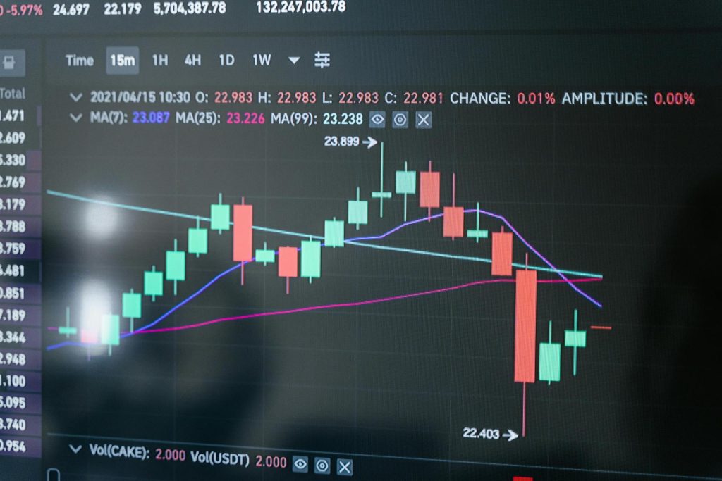 Trading chart